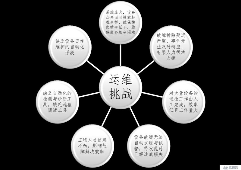 企业管理软件：从繁琐管理到高效运营的转变